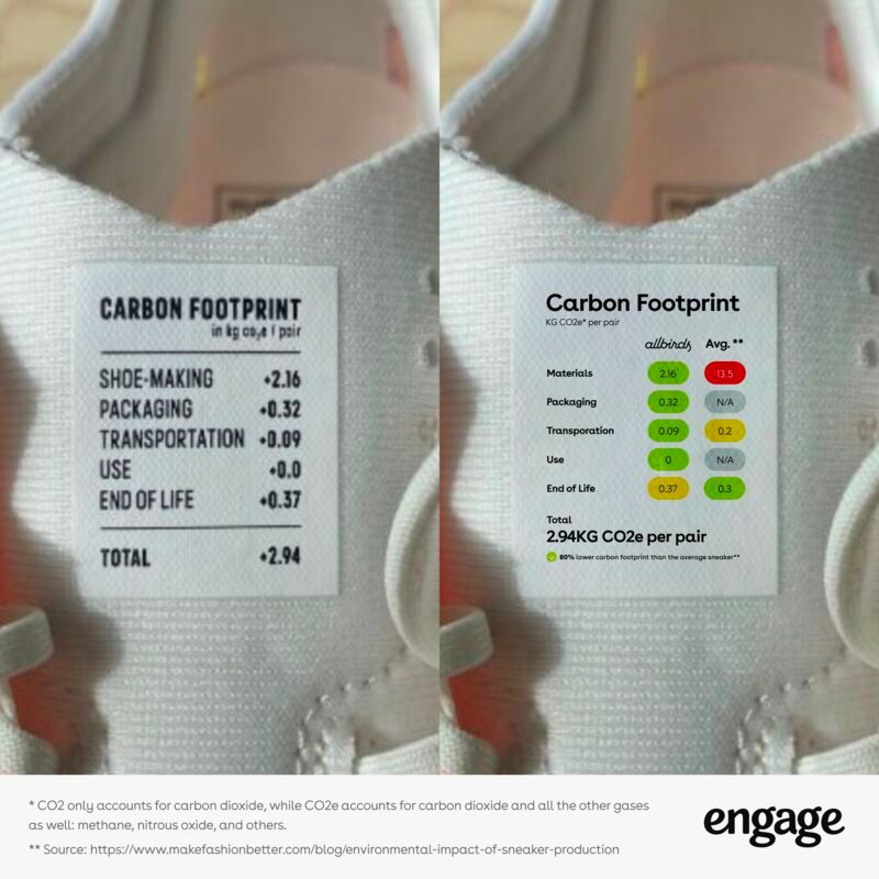 A New Era for Financial Transparency: How Climate Disclosure Laws Will Rock Corporate America