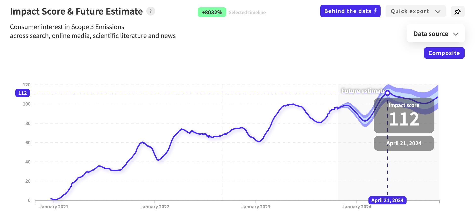 A New Era for Financial Transparency: How Climate Disclosure Laws Will Rock Corporate America